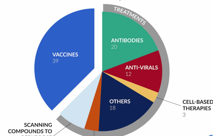 tracciamento vaccini coronavirs