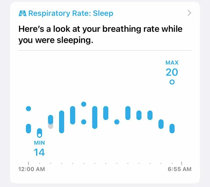 Riepilogo frequenza respiratoria su iPhone Health App