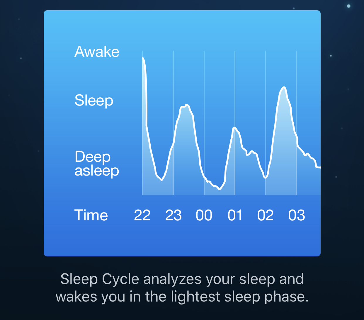 Sleep Cycle tiene traccia del tuo sonno e ti sveglia quando sei meno intontito.