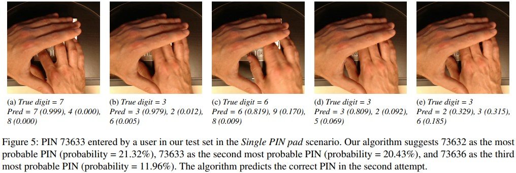 Indovinare il PIN e le probabilità per ogni cifra