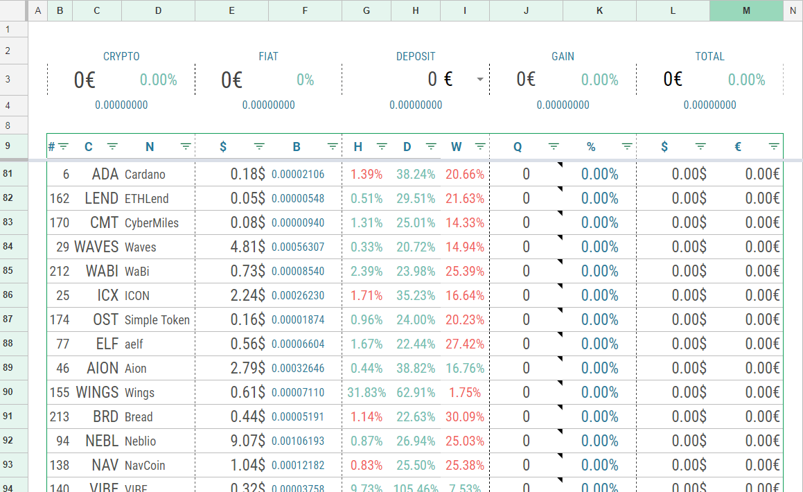 Tracker di fogli di calcolo di criptovaluta Tracker di portafoglio