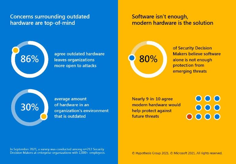cosa-i-professionisti-della-sicurezza-dicono-a-microsoft-su-hardware-e-credito-di-sicurezza-microsoft.jpg