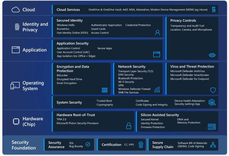 the-full-span-of-windows-11-security-credit-microsoft.jpg