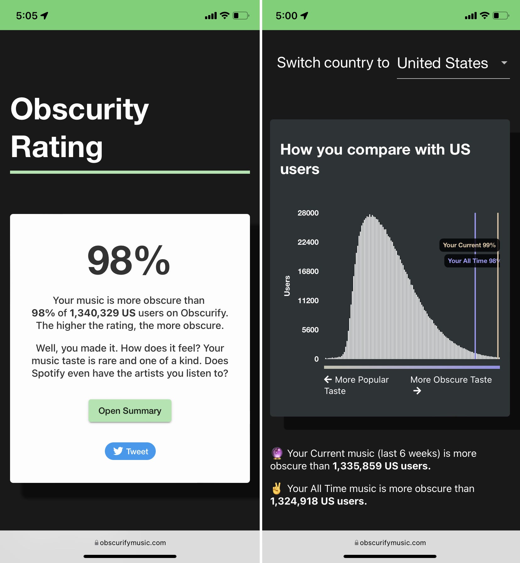 Un "Valutazione di oscurità" dal sito Web di statistiche di Spotify Obscurify.