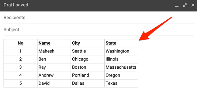 Una tabella incollata in un'e-mail di Gmail.