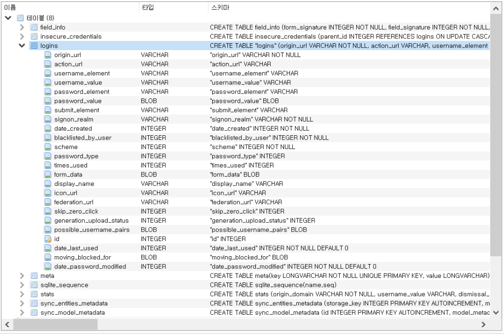 Credenziali archiviate in un file di database