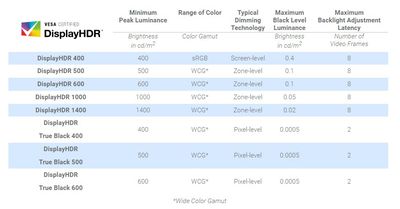  HDR10 monitor