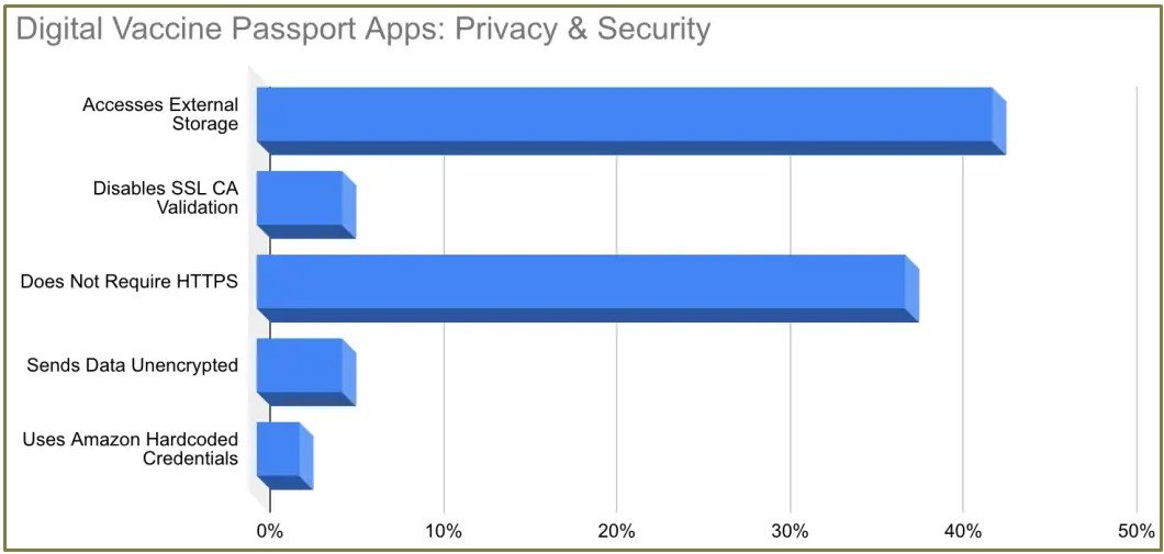 Problemi di privacy più diffusi sulle app di vaccinazione
