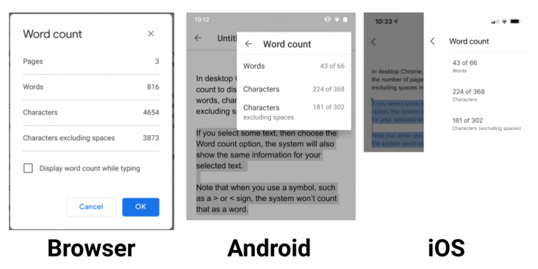 Tre schermate ritagliate per mostrare il conteggio delle parole: (a sinistra) browser, mostra pagine, parole, caratteri, caratteri esclusi gli spazi e un'opzione di casella di controllo per visualizzare il conteggio delle parole durante la digitazione; (al centro) App Android, mostra Parole, Caratteri e Caratteri esclusi gli spazi; (a destra) App iOS, mostra Parole, Caratteri e Caratteri esclusi gli spazi