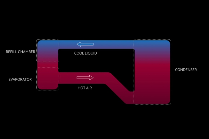 Illustrazione grafica del processo di scambio termico all'interno di una camera di raffreddamento a vapore.