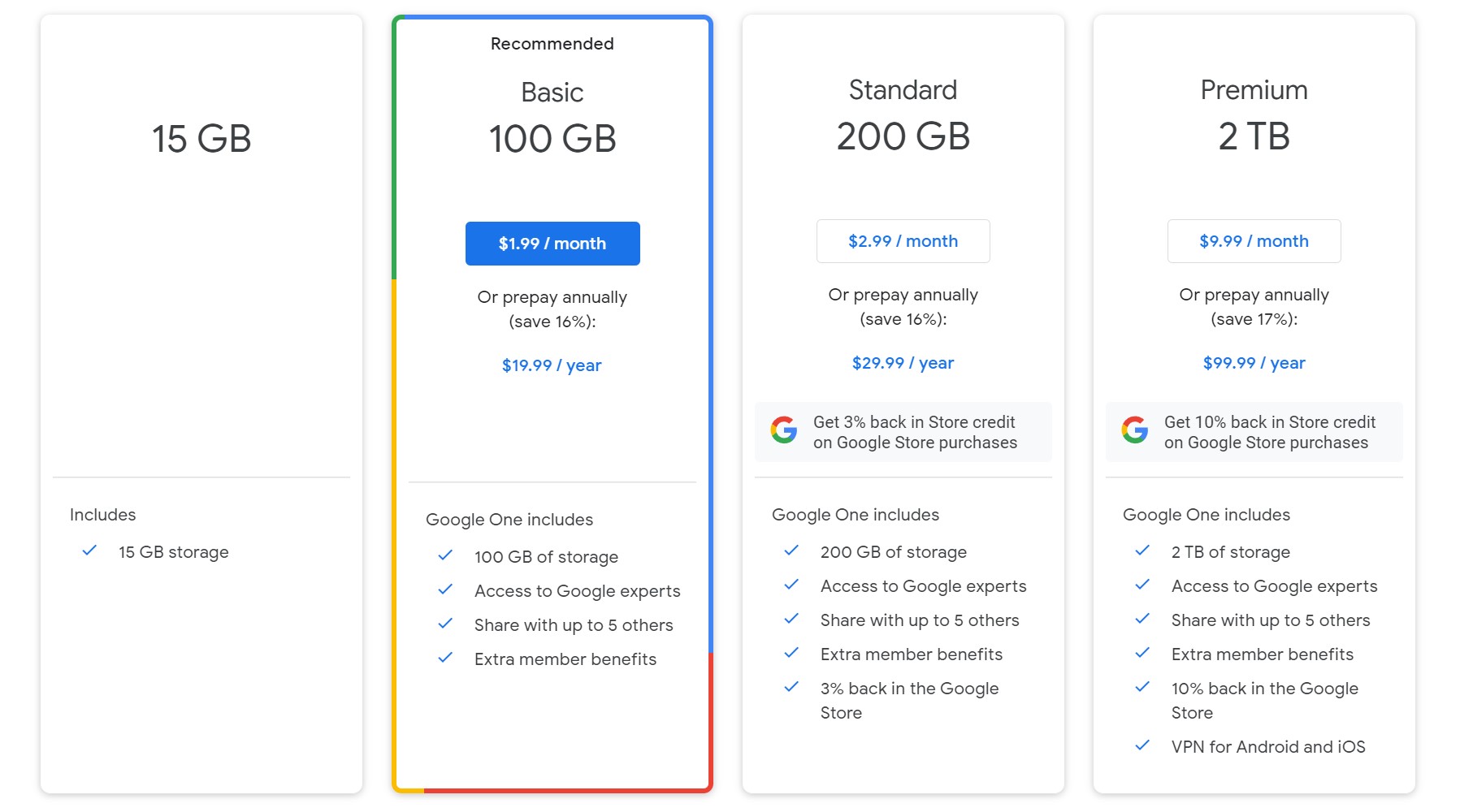 Per impostazione predefinita, tutti gli utenti di Google Driver ottengono 15 GB di spazio di archiviazione gratuito. Ma se vuoi di più, dovrai pagare un abbonamento a Google One.