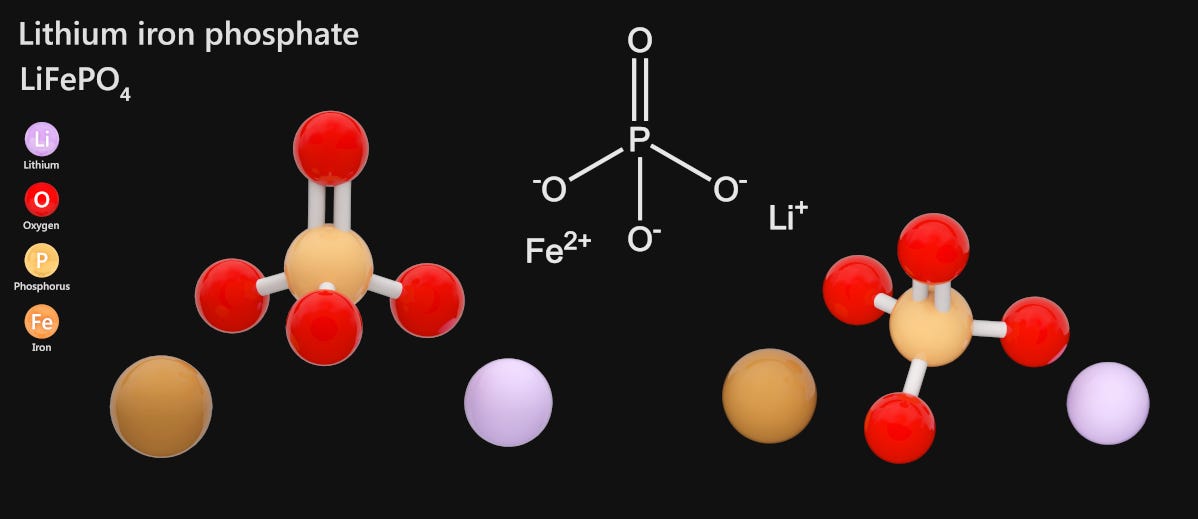 Diagramma che mostra la struttura molecolare del litio ferro fosfato.