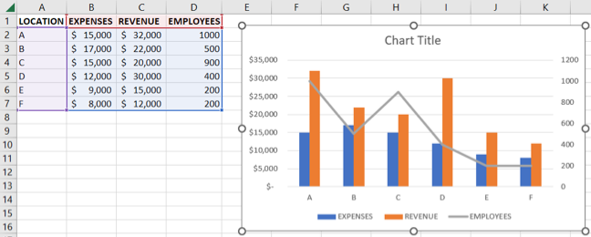 Grafico aggiornato con un asse secondario in Excel