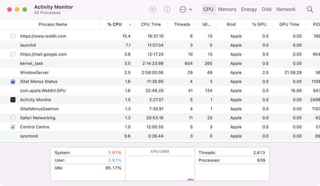 Monitor attività macOS