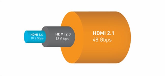 Confronto larghezza di banda HDMI 2.1