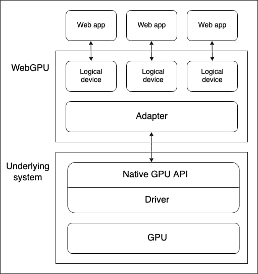 Web GPU Chrome