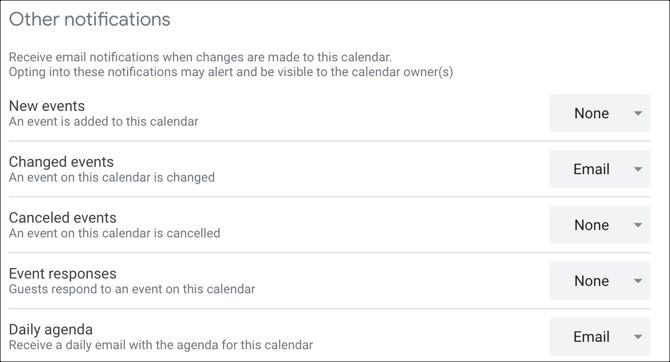 Google Calendar Altre notifiche