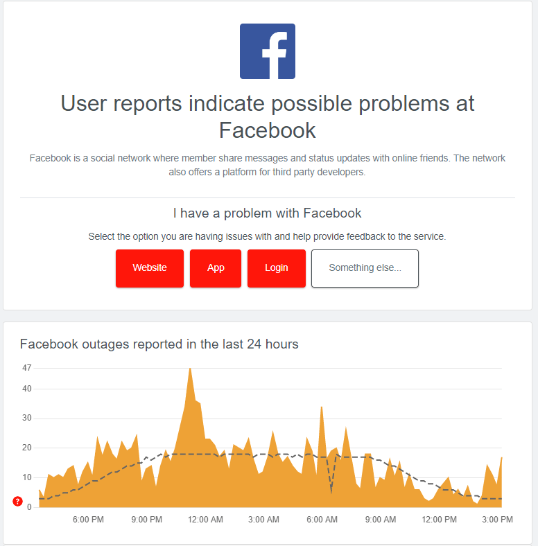 Controlla se il server di Facebook è inattivo quando continua a bloccarsi