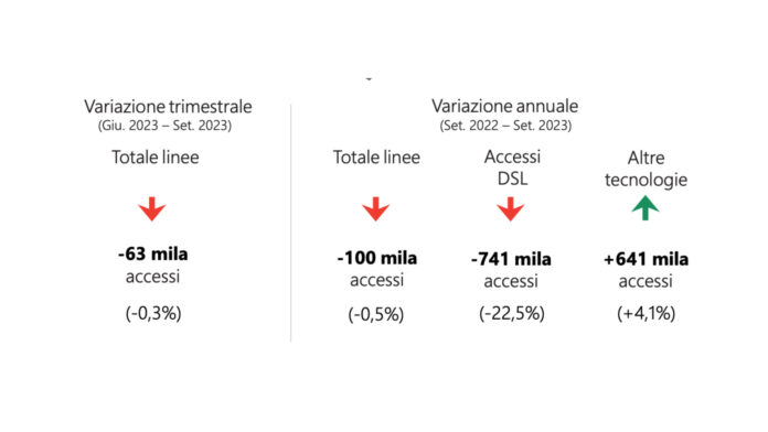 Agcom linee banda larga