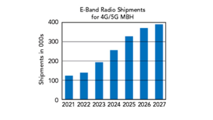 backaul 5G microwave