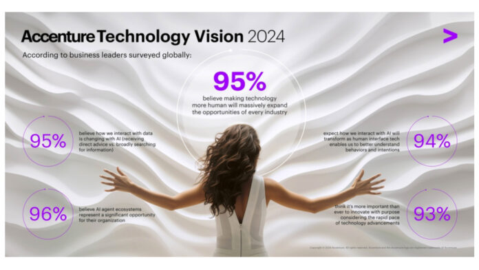 Accenture tech vision 2024