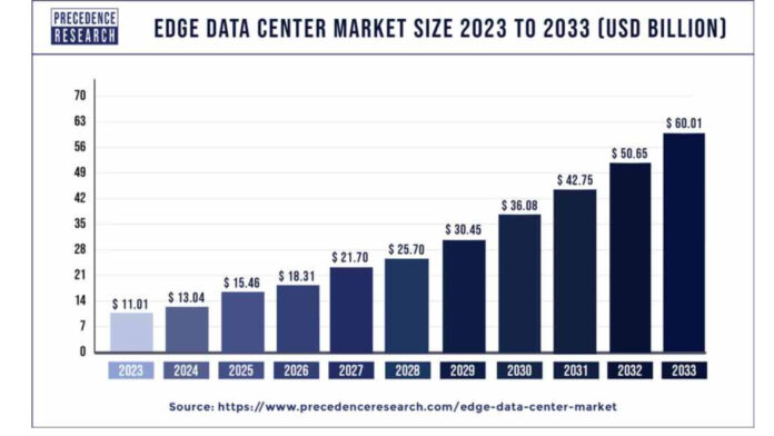 data center edge