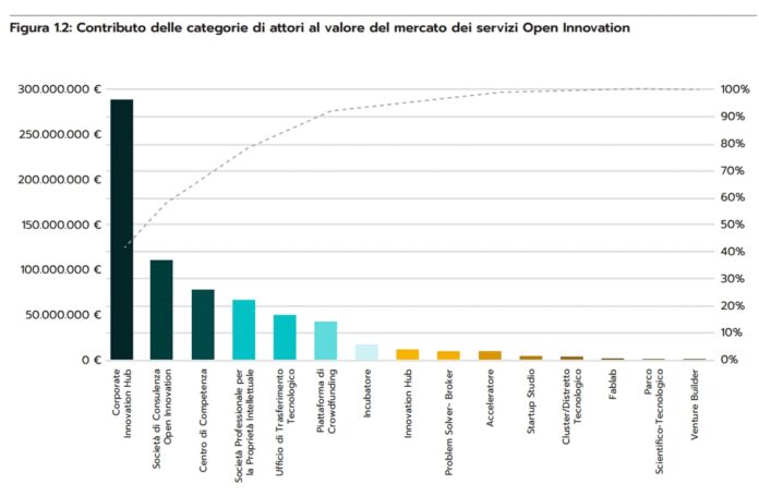 polimi innovazione