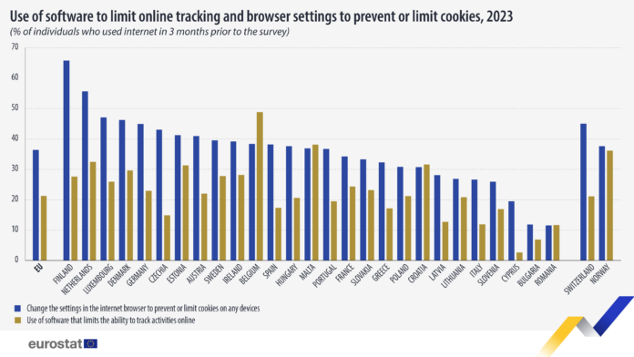 Privacy online, gli italiani fra i meno attenti d’Europa: consensi a pioggia