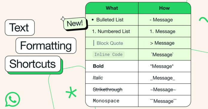 WhatsApp, nuove formattazioni per il testo. Arrivano le liste puntate e numerate