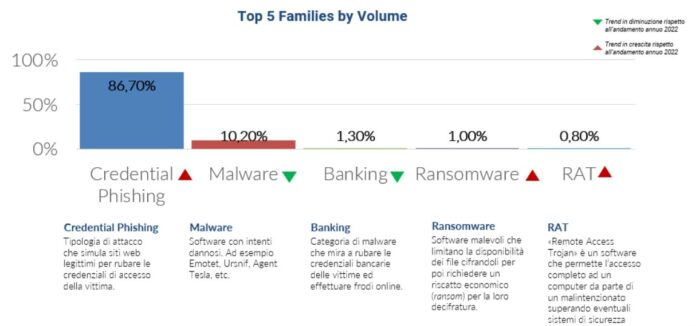 fastweb infografica